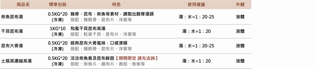 202501火鍋湯品 最新消息圖 07